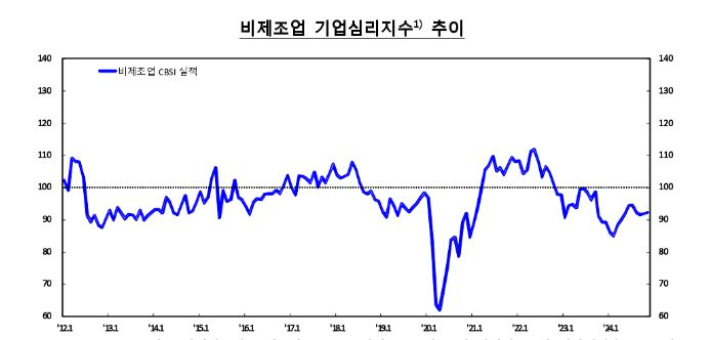 한국은행 제공