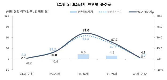 통계청 제공