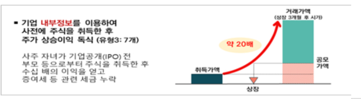 국세청 제공