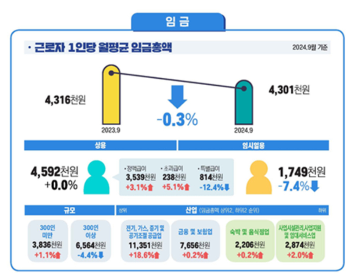 고용노동부 제공