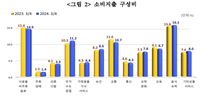 통계청 제공