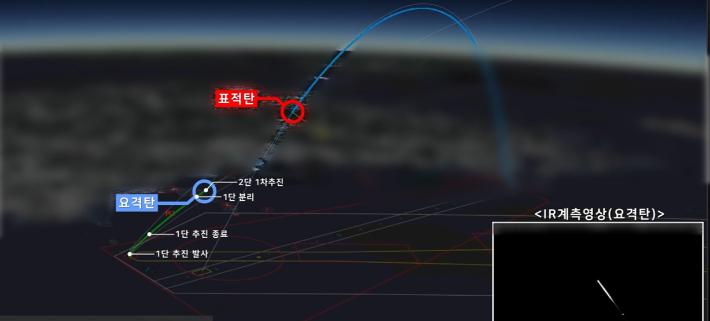 L-SAM 미사일 작동 개념도. 국방과학연구소 제공