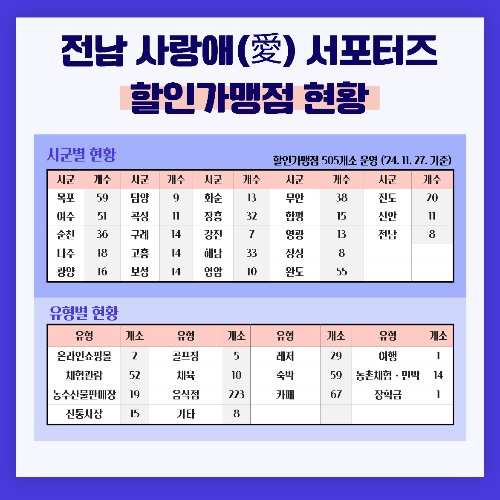 전라남도 제공 