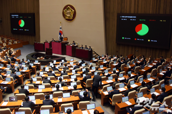 28일 서울 여의도 국회에서 열린 제418회국회(정기회) 제13차 본회의에서 국회법 일부개정법률안(대안)이 재석 272인, 찬성 171인, 반대 101인, 기권 0인으로 가결되고 있다. 윤창원 기자