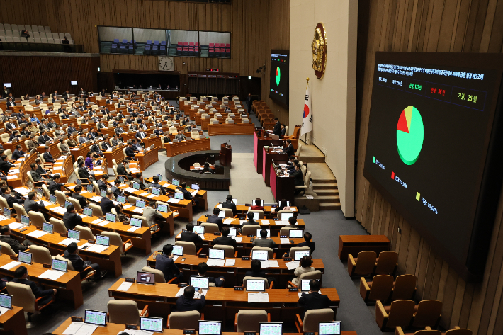 28일 오후 국회 본회의에서 '대한민국과 아메리카합중국 간의 상호방위조약 제4조에 의한 시설과 구역 및 대한민국에서의 합중국군대의 지위에 관한 협정 제5조에 대한 특별조치에 관한 대한민국과 미합중국 간의 협정 비준동의안'이 통과되고 있다. 연합뉴스