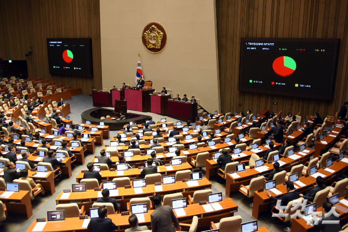 지난 28일 서울 여의도 국회에서 열린 제418회국회(정기회) 제13차 본회의에서 국회의원(신영대) 체포동의안이 부결되는 모습. 윤창원 기자