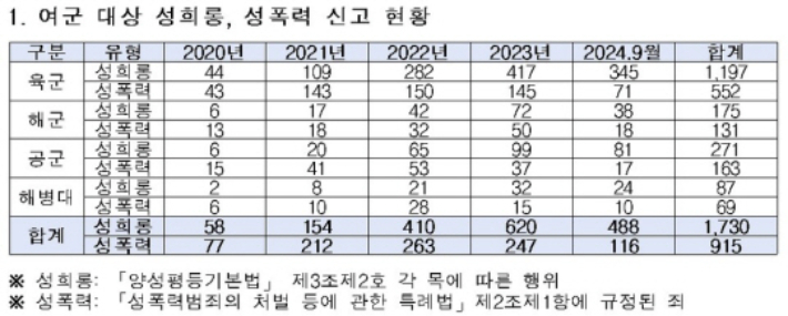 황희 의원실 제공