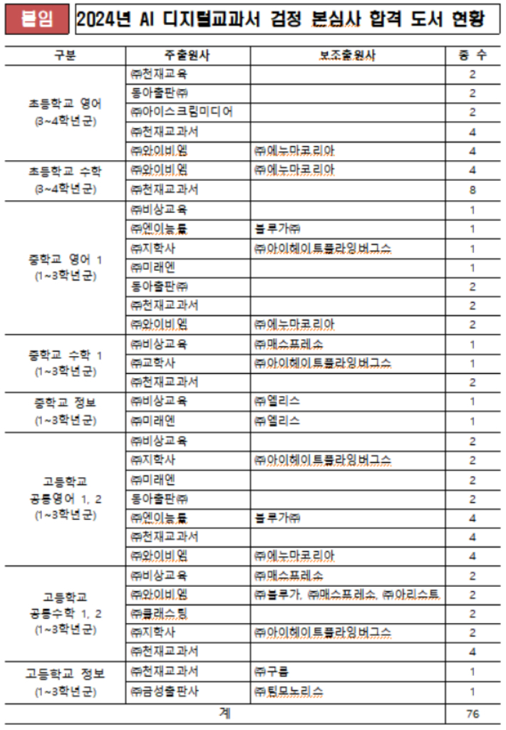 교육부 제공