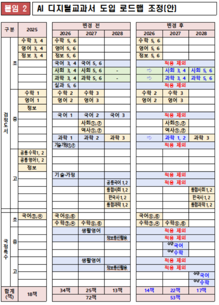 교육부 제공