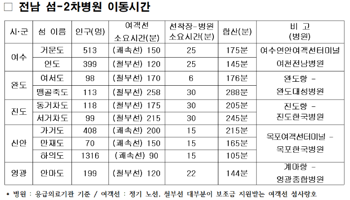 전라남도 제공