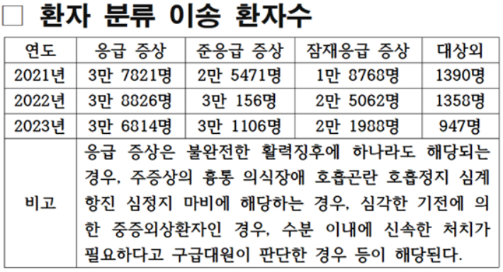 전라남도소방본부 제공