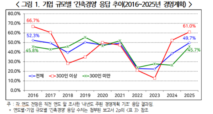 경총 제공