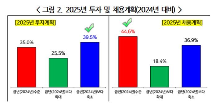 경총 제공