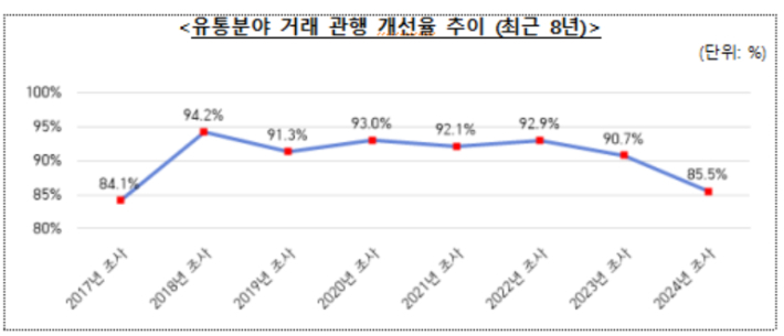 공정거래위원회 제공