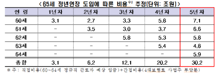 한경협 제공