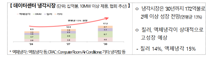 산업부 제공