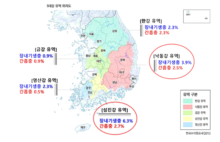 5대강 유역별 장내기생충 감염률. 질병청 제공