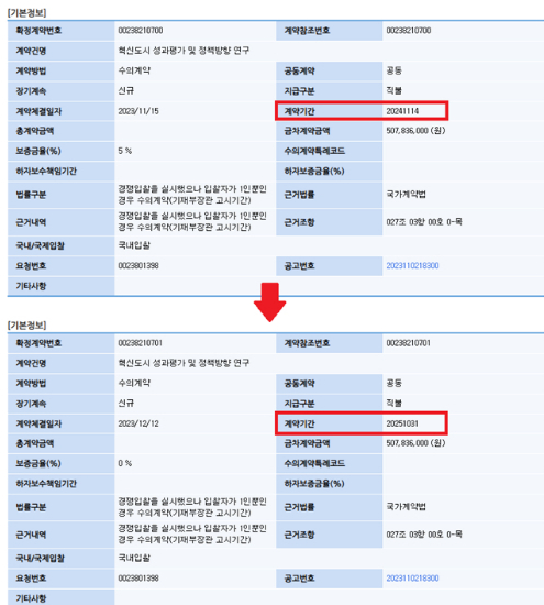 국토교통부의 혁신도시 성과평가 및 정책방향 연구용역 계약 변경 내용 일부. 균형발전지방분권충북본부 제공