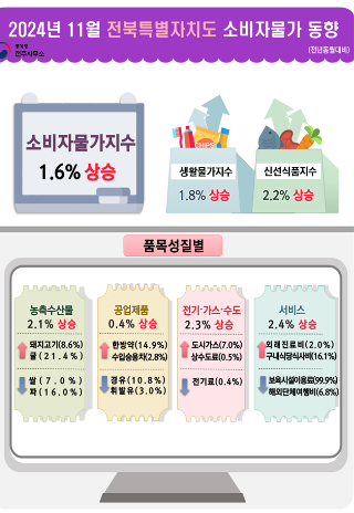 통계청 전주사무소 제공