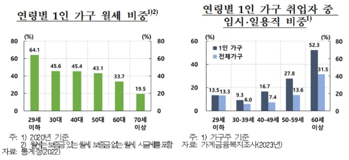 한국은행 제공