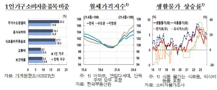 한국은행 제공