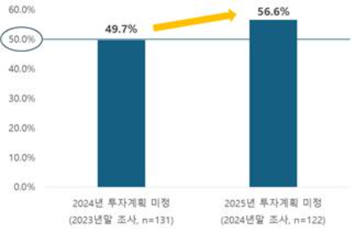 한경협 제공