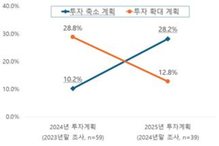 한경협 제공