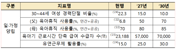 저출산고령사회위원회 제공