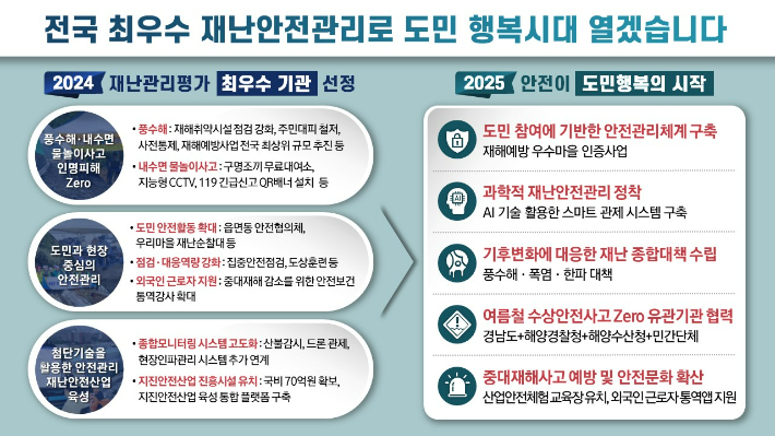 도민안전본부 성과. 경남도청 제공 