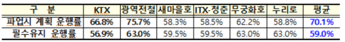 국토교통부 제공