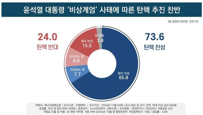 리얼미터 제공