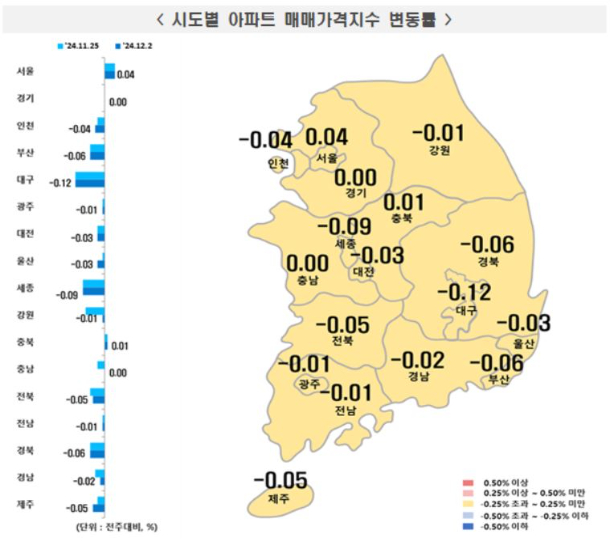 한국부동산원 제공