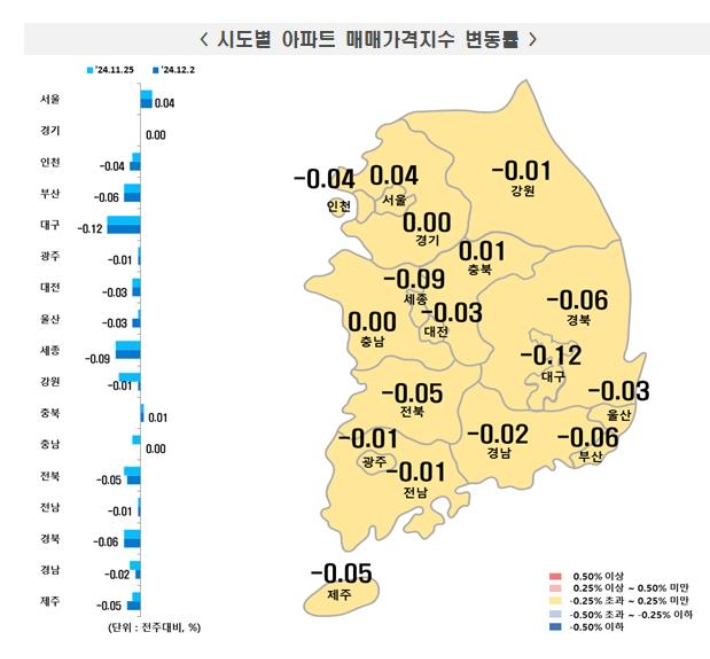 시도별 아파트 매매가격지수 변동률. 한국부동산원 제공