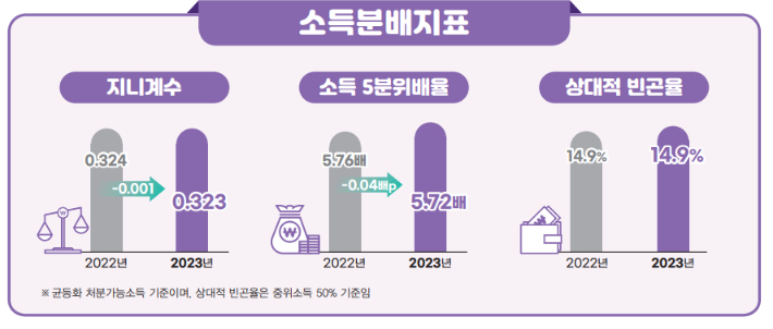 통계청 제공