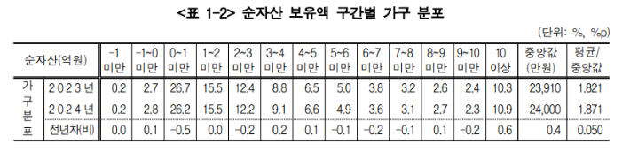 통계청 제공