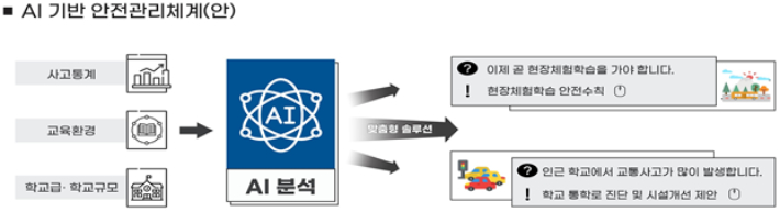 교육부 제공