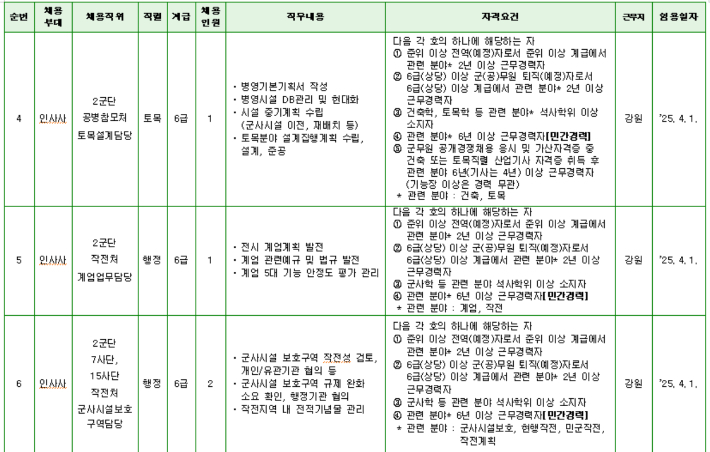 2024년 후반기 육군 일반군무원 경력경쟁채용 공고 중 캡처