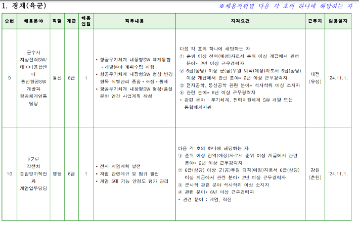 2024년 육군 일반군무원 경력경쟁채용 공고 중 캡처