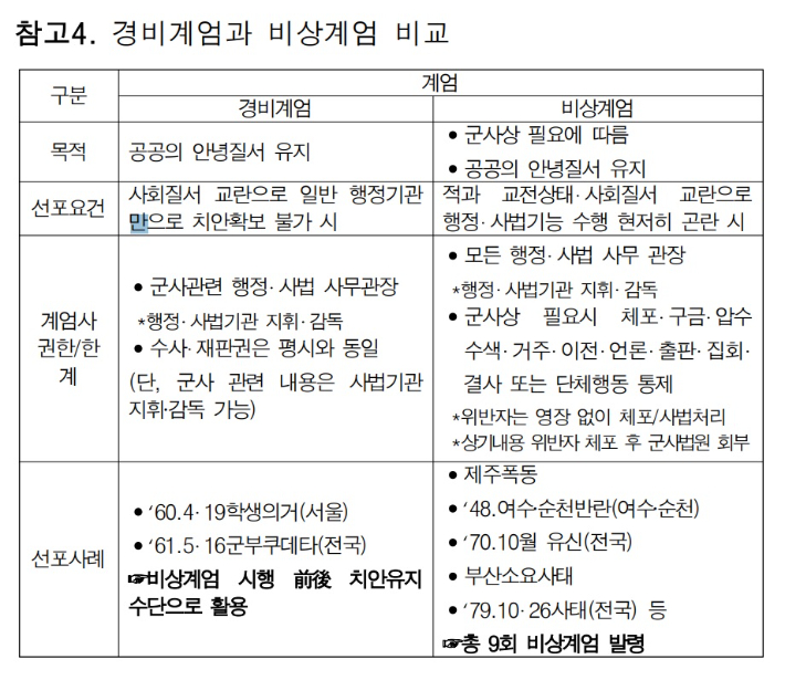 더불어민주당 추미애 의원이 공개한 12·3 계엄사령부의 '계엄사-합수본부 운영 참고자료'의 비상계엄 선포 사례. 추미애 의원실 제공