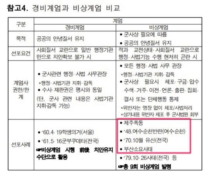 계엄사-합수 본부 운영 참고 자료. 추미애 의원실 제공