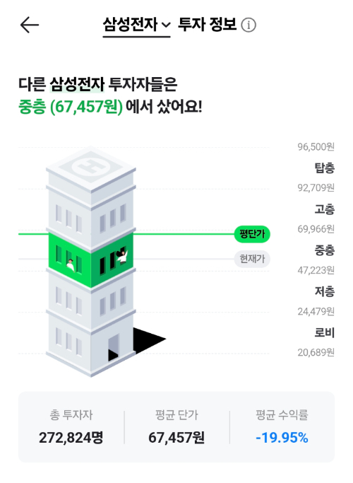 네이버페이 제공