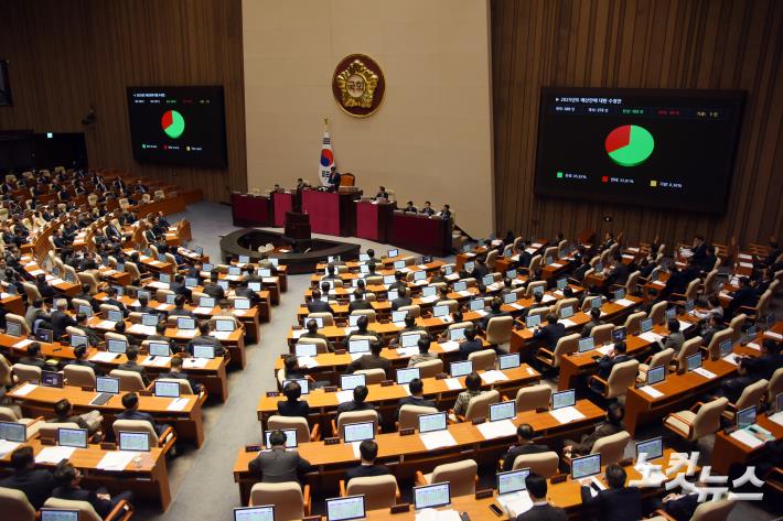 10일 서울 여의도 국회에서 열린 제418회 국회(정기회) 제18차 본회의에서 2025년도 예산안에 대한 수정안이 재석 278인, 참성 183인, 반대 94인, 기권 1인으로 가결되고 있다.