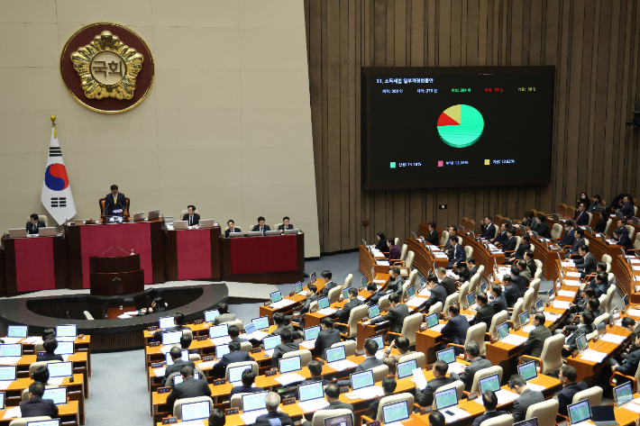 10일 오후 국회 본회의에서 금투세 폐지·가상자산 과세 유예법안이 통과되고 있다. 연합뉴스