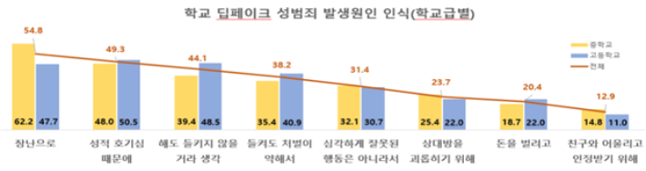 교육부 제공