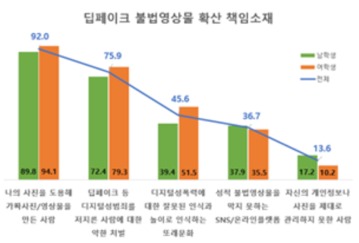 교육부 제공