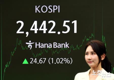 코스피, 24.67p(1.02%) 오른 2442.51 마감