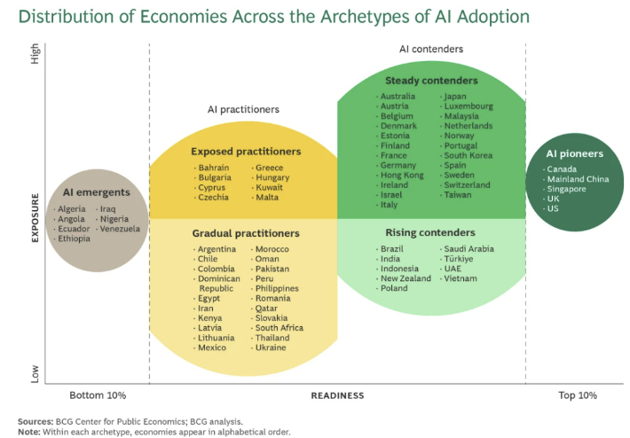 BCG, AI 성숙도 보고서 캡처