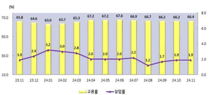 지수추이.  충청지방통계청 제공