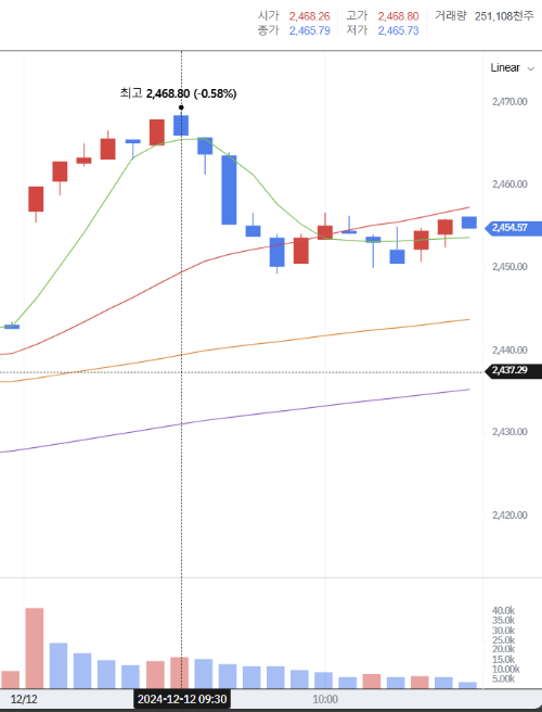 네이버 증시 캡처 