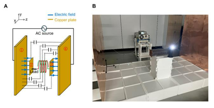 UNIST 연구진이 개발된 중거리 전기공진 무선전력전송 시스템. UNIST 제공 